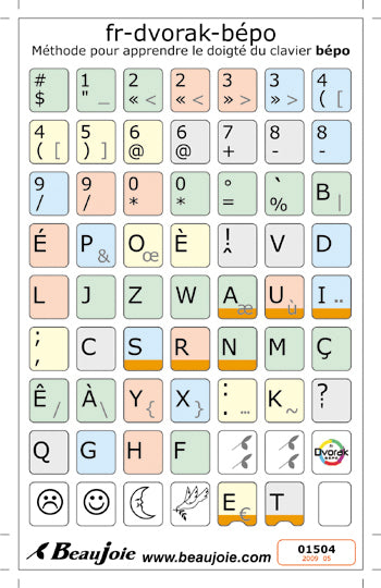 Autocollants pour méthode de frappe français BÉPO - 01504