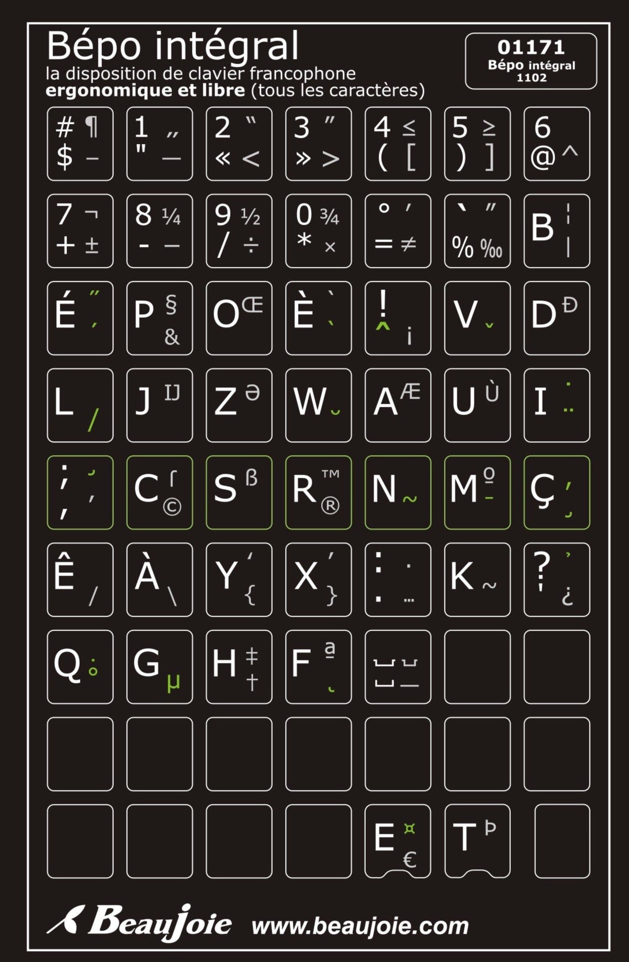 Autocollants partie centrale clavier BÉPO intégral 01171