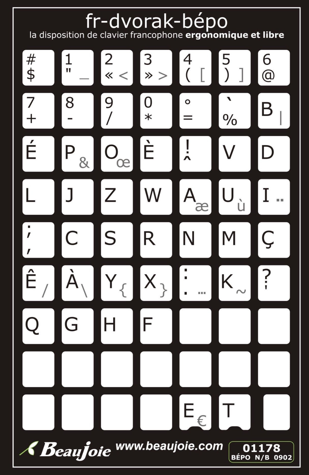 Autocollants partie centrale clavier BÉPO abrégé 01178
