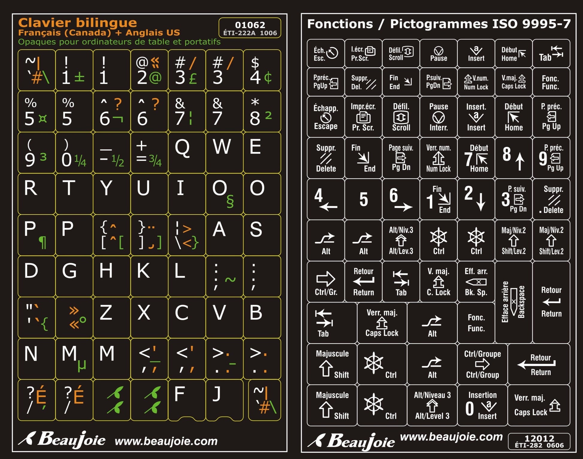 Keyboard stickers for Windows keyboards with bilingual function keys ...